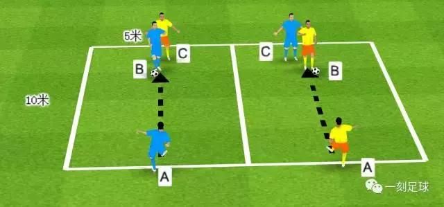 足球训练 | 如何用身体护球?