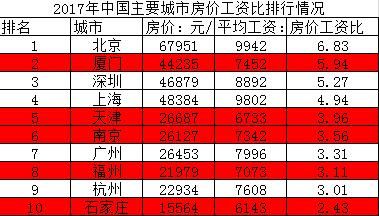 这次逃离的不再是北上广深杭，压力山大的中国城市排名最新出炉