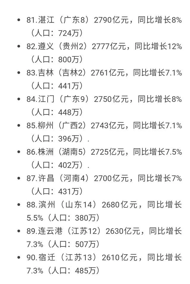 gdp增速_2017年海南人口和gdp(2)