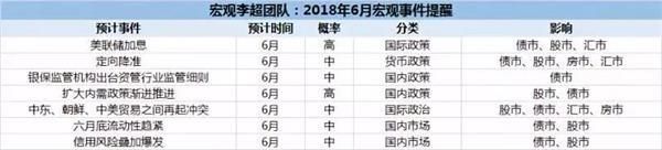 上证50涨逾1.5% 六大事件或引来关键转折