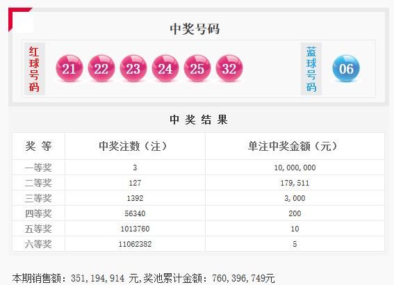 双色球开奇葩五连号因人为操控?网友:太假了,