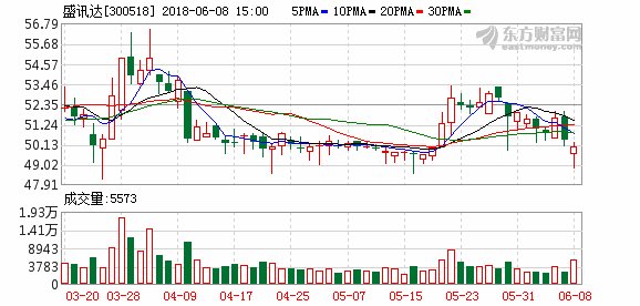 盛讯达撤回发行股份购买资产暨关联交易申请文件