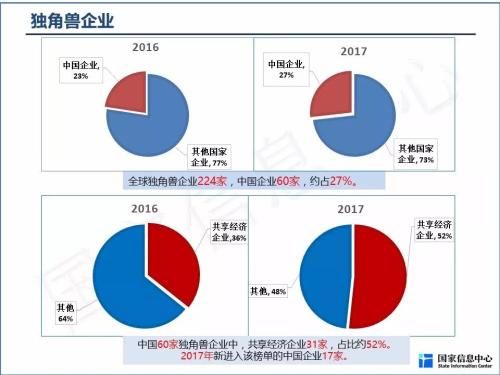 2018中国共享经济发展年度报告