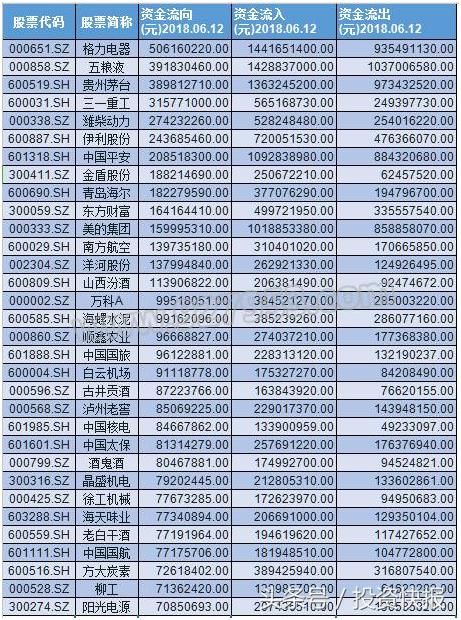 四大券商齐发声：A股已到底部！这些超跌股或迎暴涨 速关注！名单