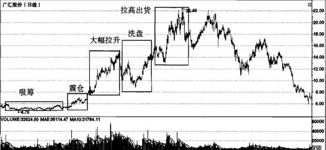 “熊市”风暴向中国股市伸出魔爪，A股恐陷入跌破3000点倒计时！