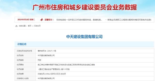 中天建设集团安全施工措施不到位被罚