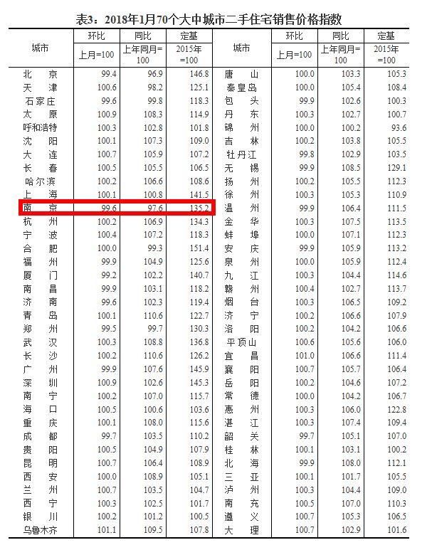 泪崩!南京房价又跌了!今年还会反弹吗?