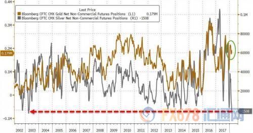 十年难遇的交易良机!投资者宜做空黄金、做多白银