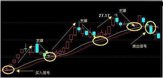 一个老股民的肺腑之言：牢记这一点，看二线选股赚大钱很简单！