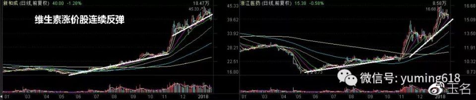 [金股课堂]两大涨价行业背后的热点股分析