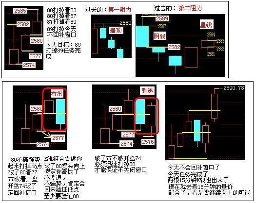 如何从盘口看穿庄家意图?此文让你秒懂，庄家无容身之地!