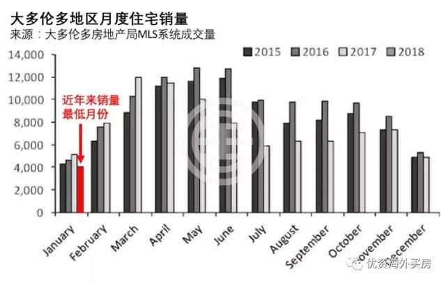 多伦多房市开年受挫，BC省海外买家附加税升至20%！