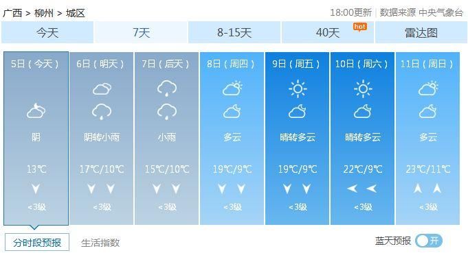 南宁短袖贺州冰雹?未来几天广西又是冰火两重天!