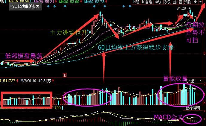 证监会重磅:央行三令通知拒绝蚂蚁金服在港上市，马云:做不到!