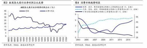 海通策略:2638点以来沪指分化明显 行业分化四梯队