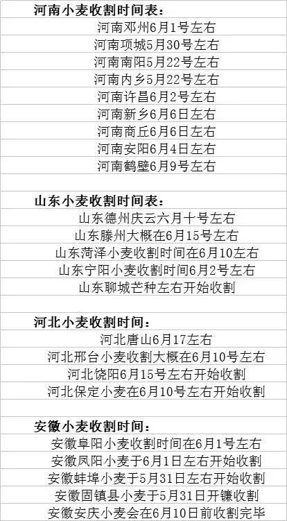 暴雨来袭小麦危急！山东济南菏泽等9市局地或现大暴雨