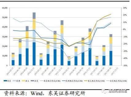 工程机械行业专题卡特彼勒全年业绩超预期，全球工程机械复苏正当