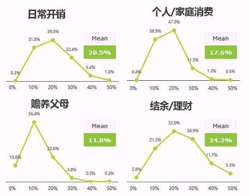 新中产阶层：财富与焦虑已经成为常态