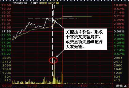 中国股市终于跌下神坛！\＂15年股灾\＂或将重演，A股成国际第一