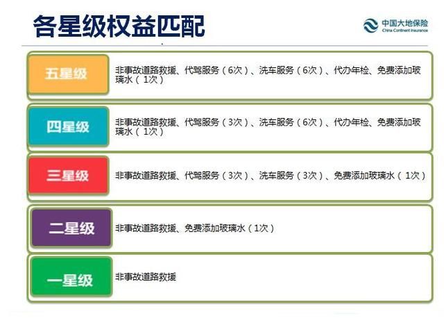 增值服务 感恩回馈--中国大地保险构建星级客户