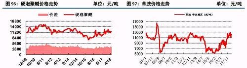 原油大涨后的下游石化行业状况及化工顺势传导机制