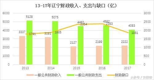 地方纷纷承认经济数据造假？背后居然有这么多猫腻