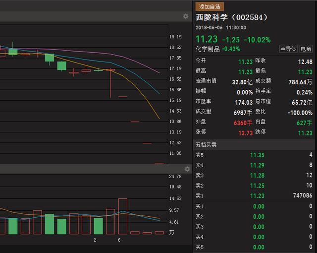 公司为逃百万税款被罚，市值蒸发34亿，散户：杀千刀的，拖我下水