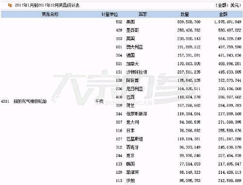 颜冬：库存不断下降，橡胶价格为何“跌跌不休”