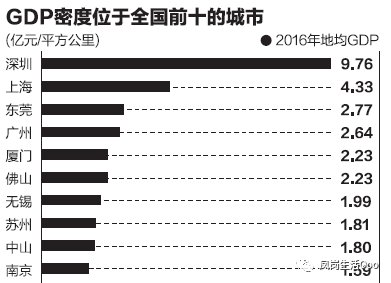 东莞各镇gdp排名_这家寿司店把店铺开到了千家万户的家里,味道爆好,还超实惠(2)