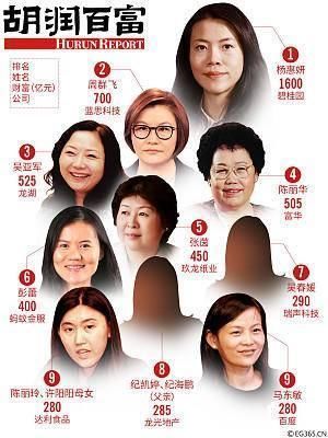 房地产高管薪酬曝光，恒大总裁年薪2.9亿居首，一小时挣3万