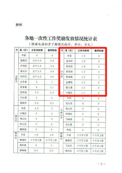 六安公务员是否发放了一次性奖励?省教育厅和六安说法不一