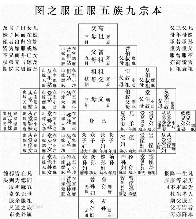 株连九族: 受株连人数到底有多少?历史上一共发生多少次?惨!
