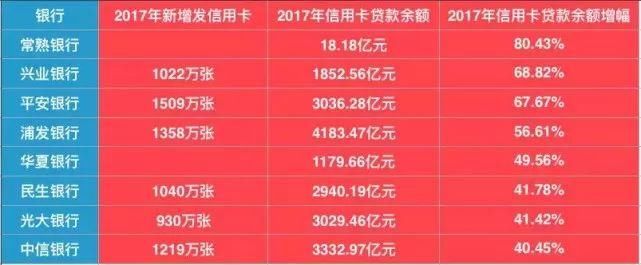 被撕开的中国卡奴冰山一角:6亿+信用卡量，700亿+逾期总额