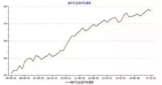 你的城市房价已到拐点了吗？就看两点！