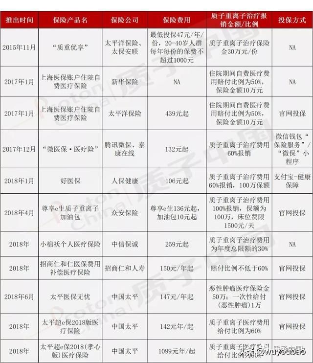 质子重离子医院全国一共有几家 t018f0aabf5d07f4ad7.jpg