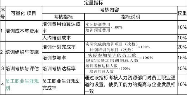 招聘绩效考核_麦仁猎头招聘网 绩效考核表你到底看懂没(2)