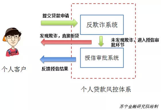 贷款咨询