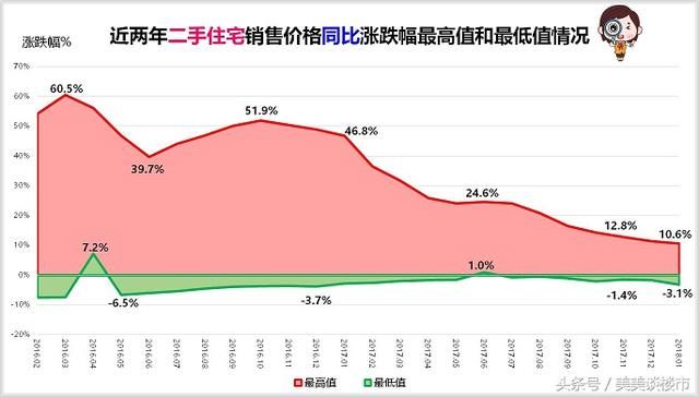 2018年1月住宅销售价格稳中有降，房价上涨城市由57个降至52个