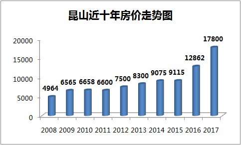 50万首付，在昆山可以买什么房子?看完就哭了