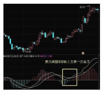 神奇的MACD底背离战法，一买就涨，看懂你离高手就不远了！