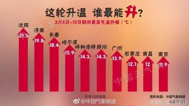 降水还没完下周继续下！