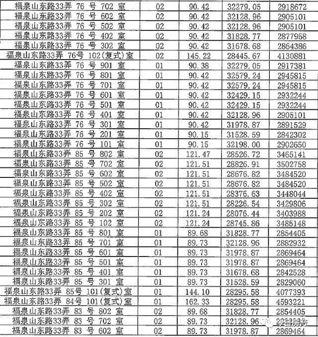 你等得下去吗?4月待开盘项目一房一价，拿走不谢!