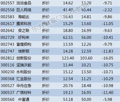 深市大宗交易:机构31亿买入海康威视 创新股份