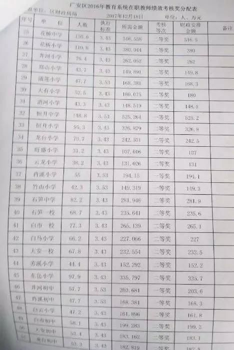 点赞!这些地市县政府落实“教师工资不低于当地公务员”