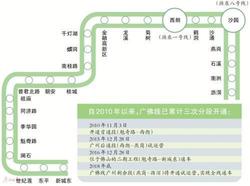 地铁 18 号线有望延伸至珠海，广佛线年底全线通！坐地铁就能去这