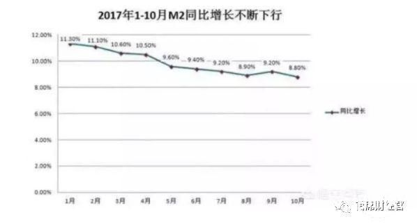 新一轮全国范围调控又来了！房价回到2015年底？