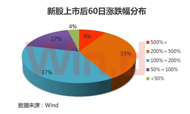 “大肉签”次日就跌停，打破新股最快破板纪录，释放重要信号