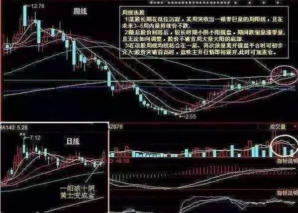 股票一旦遇到“一剑封喉”形态，打死也不要卖，主力反攻的征兆!