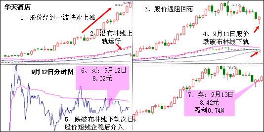 黑马形态之大阳不破和大牛股的指标源码都给你，我吃土就很好!