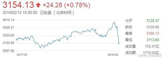 刘姝威公开唱多股市！春节放假前该不该跟？